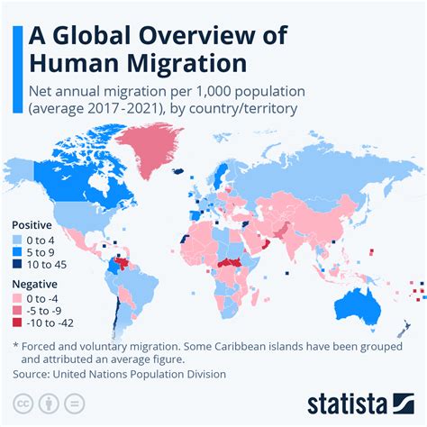 Annual Net Migrations by Country in 2023 (World Map).
